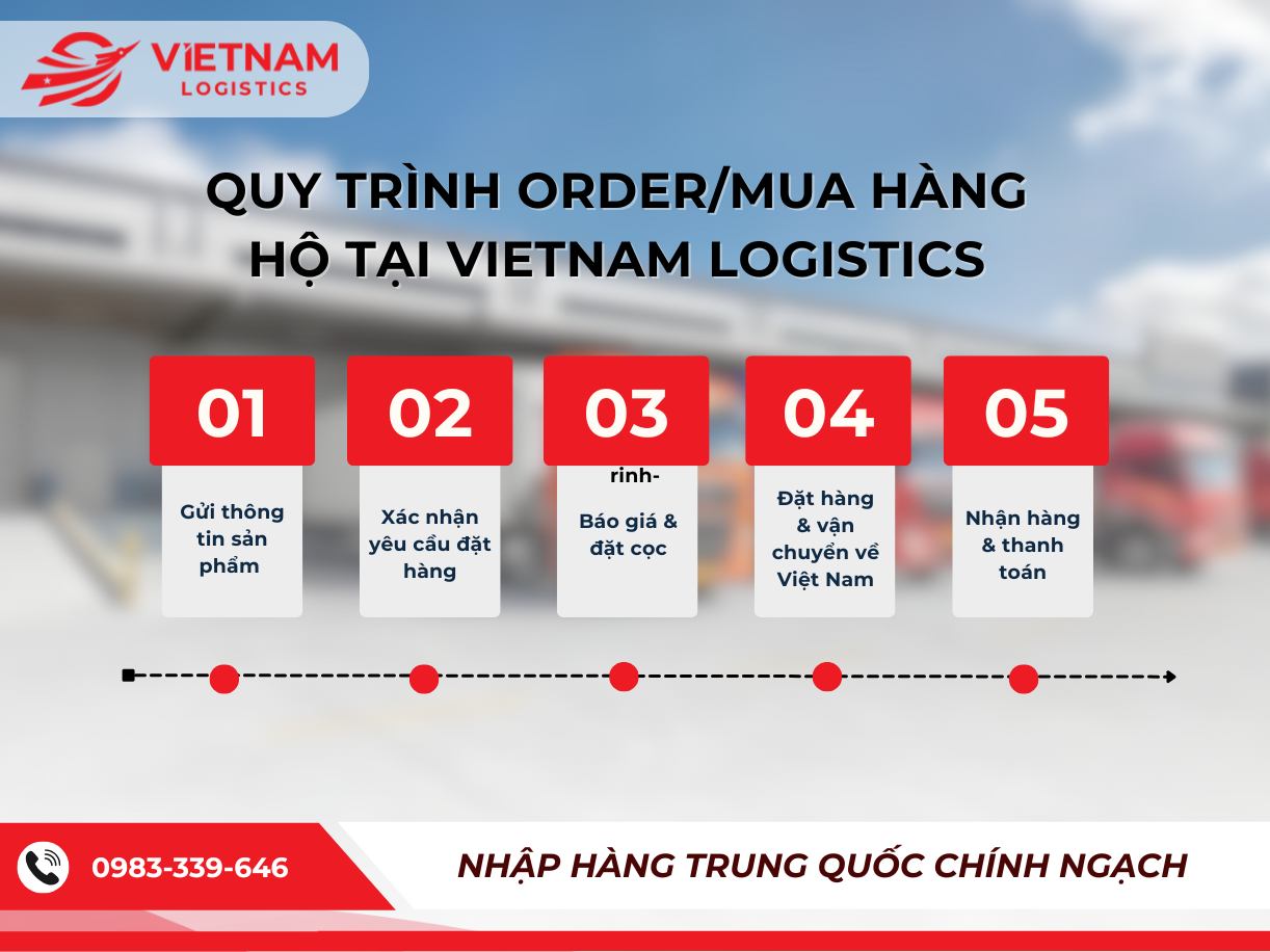 Quy tr&igrave;nh order h&agrave;ng Trung Quốc